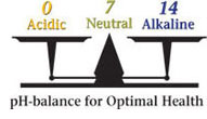 pH balance